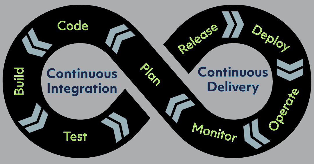 CI/CD Pipeline